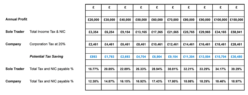 Comparison Table v.1